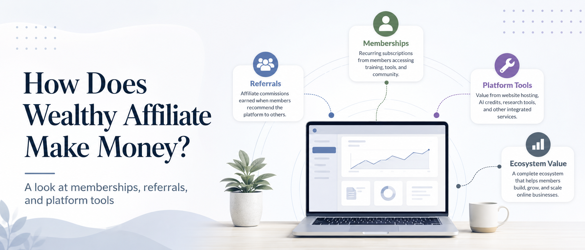 How Wealthy Affiliate makes money through memberships, referrals and platform tools